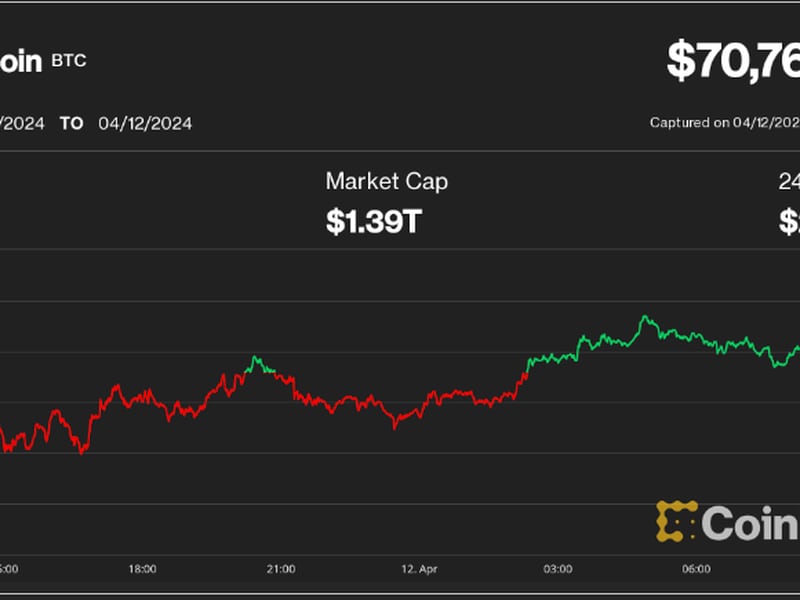 First Mover Americas: BTC Holds Stable at $70K