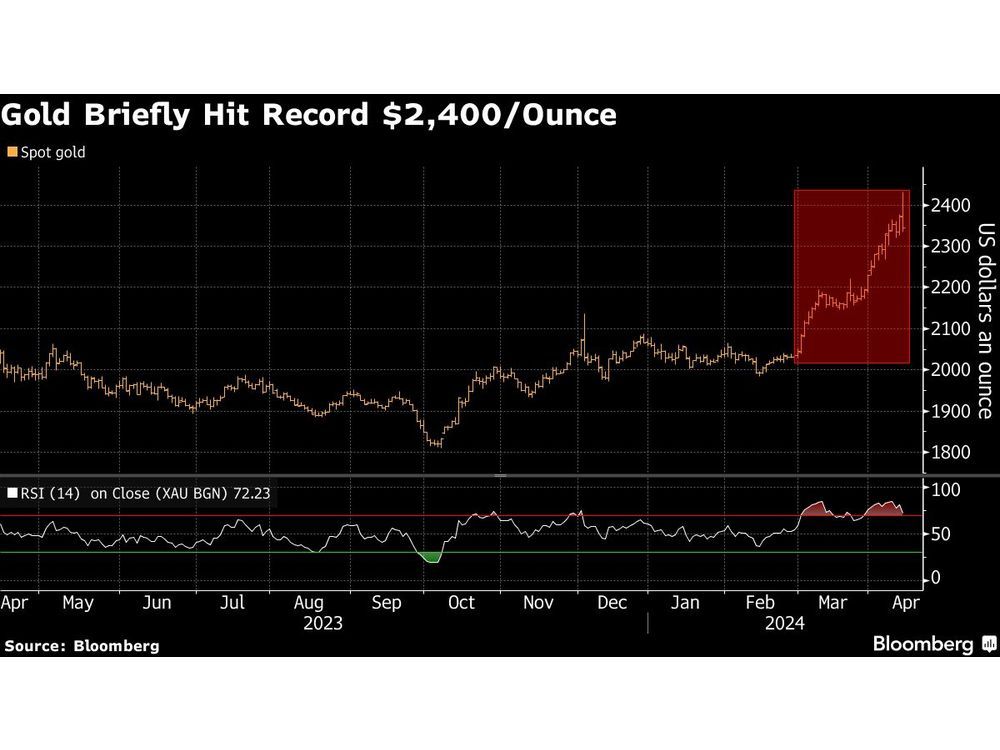 Markets Weigh Up Risk of Retaliation-Cycle After Iran Hits Israel