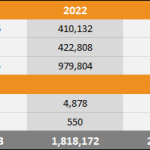 PS5 vs Xbox Series X|S vs Switch 2024 Europe Sales Comparison Charts Through March