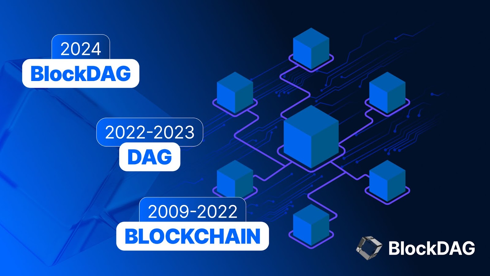 BlockDAG Leads with Hybrid Tech and $19.5M Presale Fund Raise While Polkadot Price Wavers as Shiba Inu Pumps