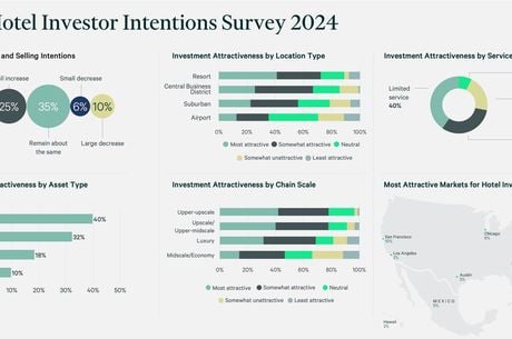 2024 U.S. Hotel Investor Intentions Survey