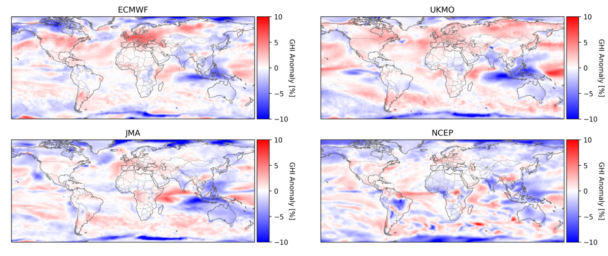 Forecasts predict strong solar performance for rest of 2025 in Europe, North America