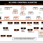 Linebacker Josh Woods returns to B.C. Lions’ lineup after ACL recovery