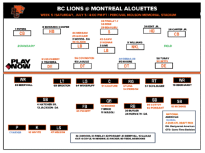 Linebacker Josh Woods returns to B.C. Lions’ lineup after ACL recovery