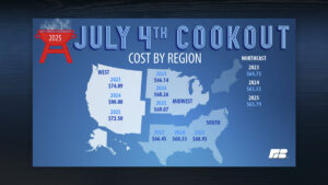 Opinion: Fourth of July cookout costs emphasize the need for agriculture