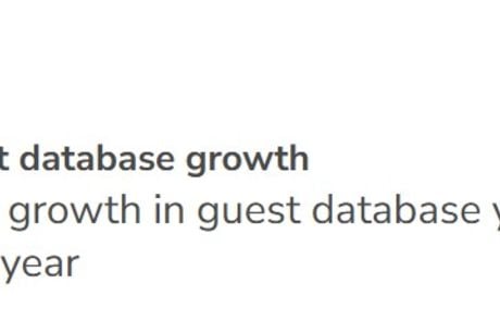 How Strand Palace revolutionized their marketing strategy with unified guest data