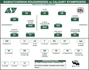 Antoine Brooks Jr. to make first CFL start for Saskatchewan Roughriders against Calgary