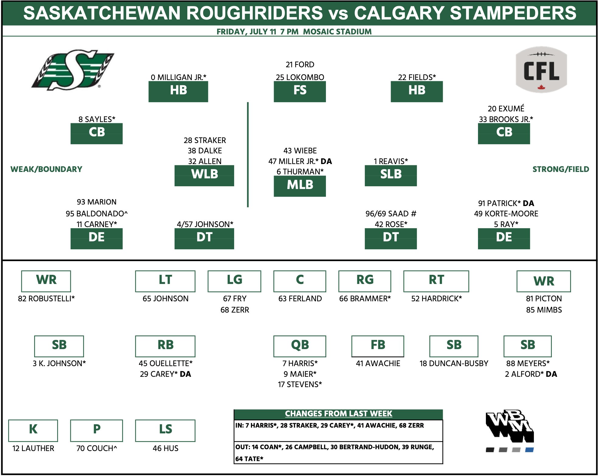 Antoine Brooks Jr. to make first CFL start for Saskatchewan Roughriders against Calgary