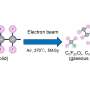 Electron beam irradiation decomposes Teflon-like fluoroplastics efficiently