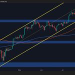 Bitcoin Price Analysis: BTC Correction Over? Here’s What Signals a New ATH