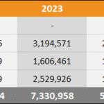 2025 Americas  Sales Comparison Charts Through June