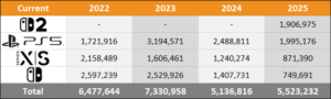 2025 Americas  Sales Comparison Charts Through June