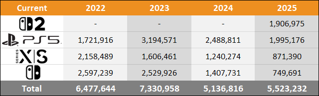 2025 Americas Sales Comparison Charts Through June