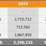 2025 Europe Sales Comparison Charts Through June