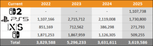 2025 Europe Sales Comparison Charts Through June