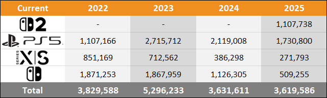 2025 Europe Sales Comparison Charts Through June