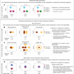 Shortcomings of silhouette in single-cell integration benchmarking