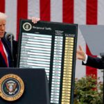 Trump tariffs taking a toll on Americans, draining their wallets: Reports paint a gloomy picture