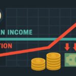 Household income climbs in some big cities, outweighed by inflation in others
