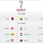 2022 FIFA World Cup Scores and Fixtures