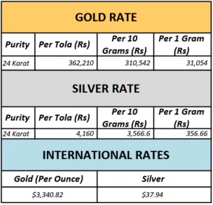 Gold prices in Pakistan: Rates for today – August 15, 2025