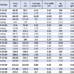 Avino Drills 1,638 g/t Silver Over 7.90 Metres Including 15,352 g/t Silver Over 0.37 Metres at La Preciosa