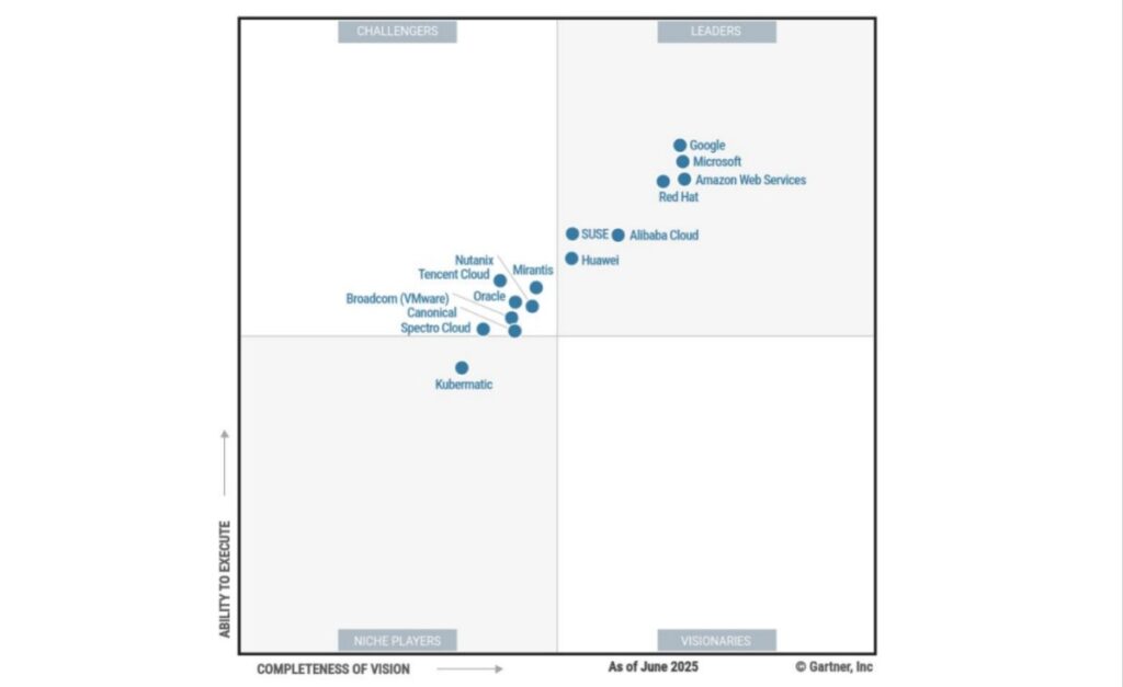 Africa: Huawei Named a Leader in the Gartner® Magic Quadrant for Container Management