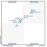 Africa: Huawei Named a Leader in the Gartner® Magic Quadrant for Container Management