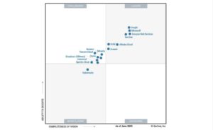 Africa: Huawei Named a Leader in the Gartner® Magic Quadrant for Container Management
