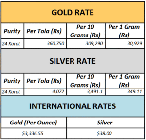 Gold prices in Pakistan: Rates for today – August 16, 2025