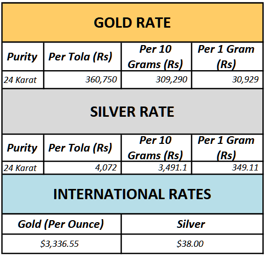 Gold prices in Pakistan: Rates for today – August 16, 2025