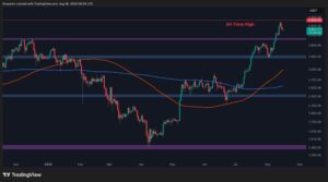 Ethereum Price Analysis: Has ETH’s Bullish Momentum Disappeared?