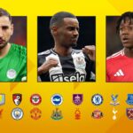 Premier League transfers: Who could sign before Deadline Day in summer window? Every club’s transfer targets assessed