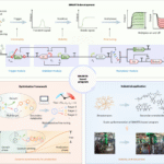 Scalable secondary metabolite production in Streptomyces using a plug-and-play system