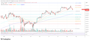 Bitcoin Braces For Pain As $2 Trillion Liquidity Engine Shuts Off