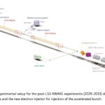 Better Accelerators to Produce Kilograms of Isotopes for Fast Space Propulsion