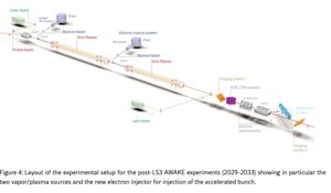 Better Accelerators to Produce Kilograms of Isotopes for Fast Space Propulsion