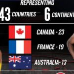 ‘Unprecedented’: International stars shine in NBA season opener as league marks record global presence