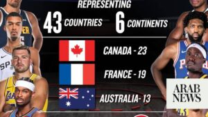 ‘Unprecedented’: International stars shine in NBA season opener as league marks record global presence