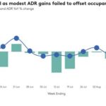 STR Weekly Insights: 10-16 August 2025