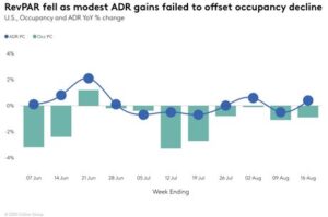 STR Weekly Insights: 10-16 August 2025