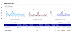 Content Catalyst Launches Account Growth Suite to Drive Client Retention and Revenue Expansion