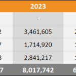 2025 Americas  Sales Comparison Charts Through July