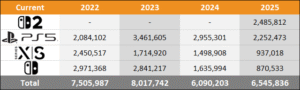 2025 Americas  Sales Comparison Charts Through July