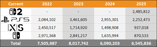 2025 Americas  Sales Comparison Charts Through July