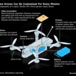 Ukrainian Drone Industry’s Next Target Is NATO Markets