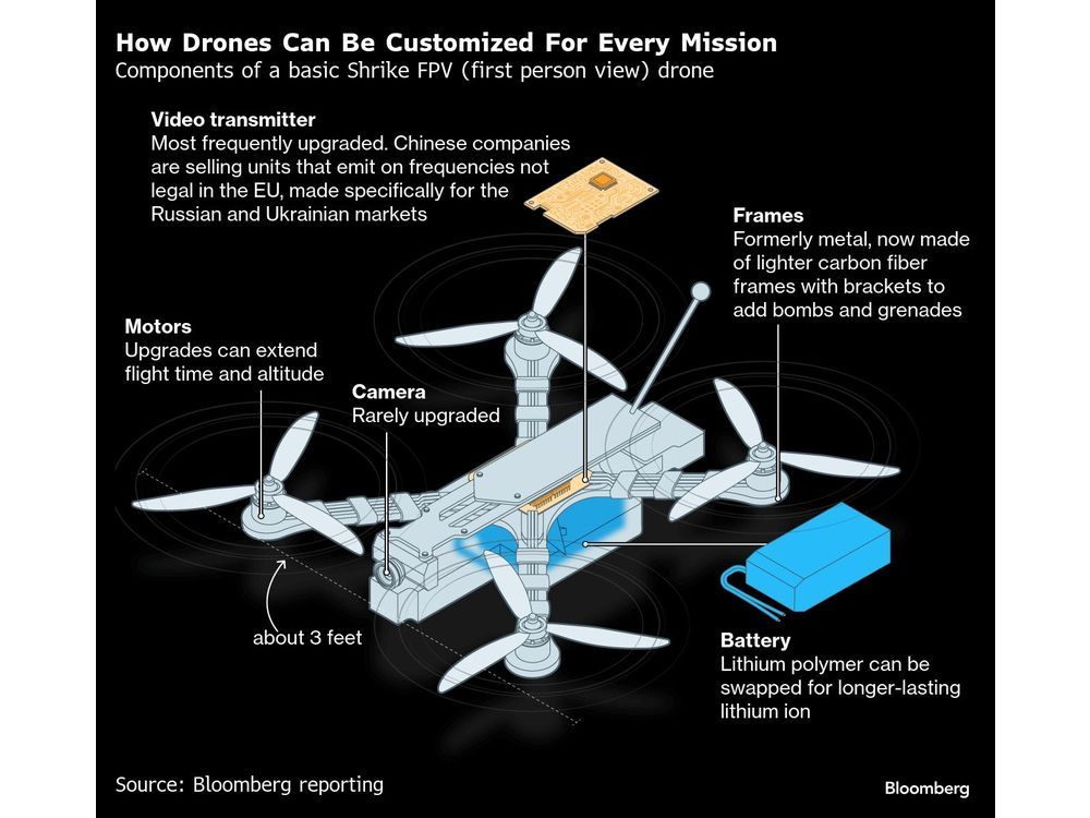 Ukrainian Drone Industry’s Next Target Is NATO Markets