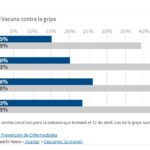 Consejos contradictorios sobre las vacunas contra covid podrían afectar las tasas de vacunación, que ya son bajas
