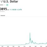 Spot silver climbs to $49/oz for first time since April 2011