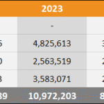 2025 Americas Sales Comparison Charts Through October